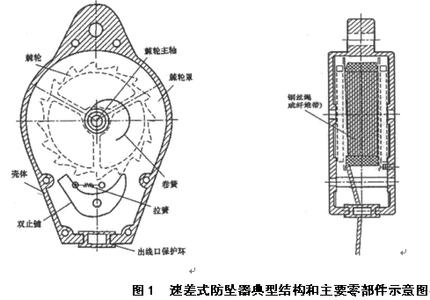 与高空安全作业吊篮相关的常用12个术语
