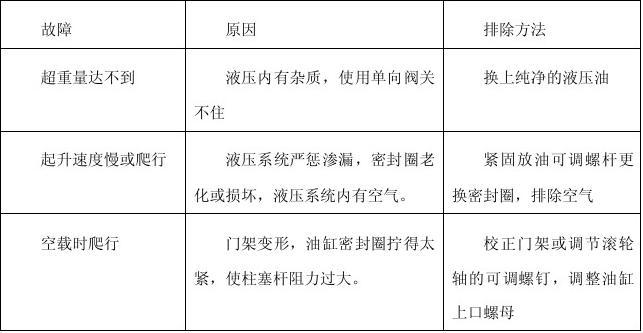 手动液压搬运车常见故障列表