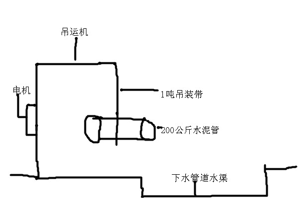 吊装带与吊运机配合使用吊装水泥管示意图--河北东圣吊索具制造有限公司--吊装带|小型搅拌机|石材夹具|液压堆高车|手动叉车