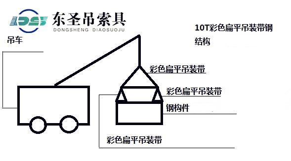 10吨彩色扁平吊装带吊装特殊形状钢结构