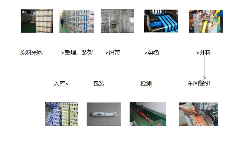 吊装生产流程简图--河北东圣吊索具制造有限公司--吊装带
